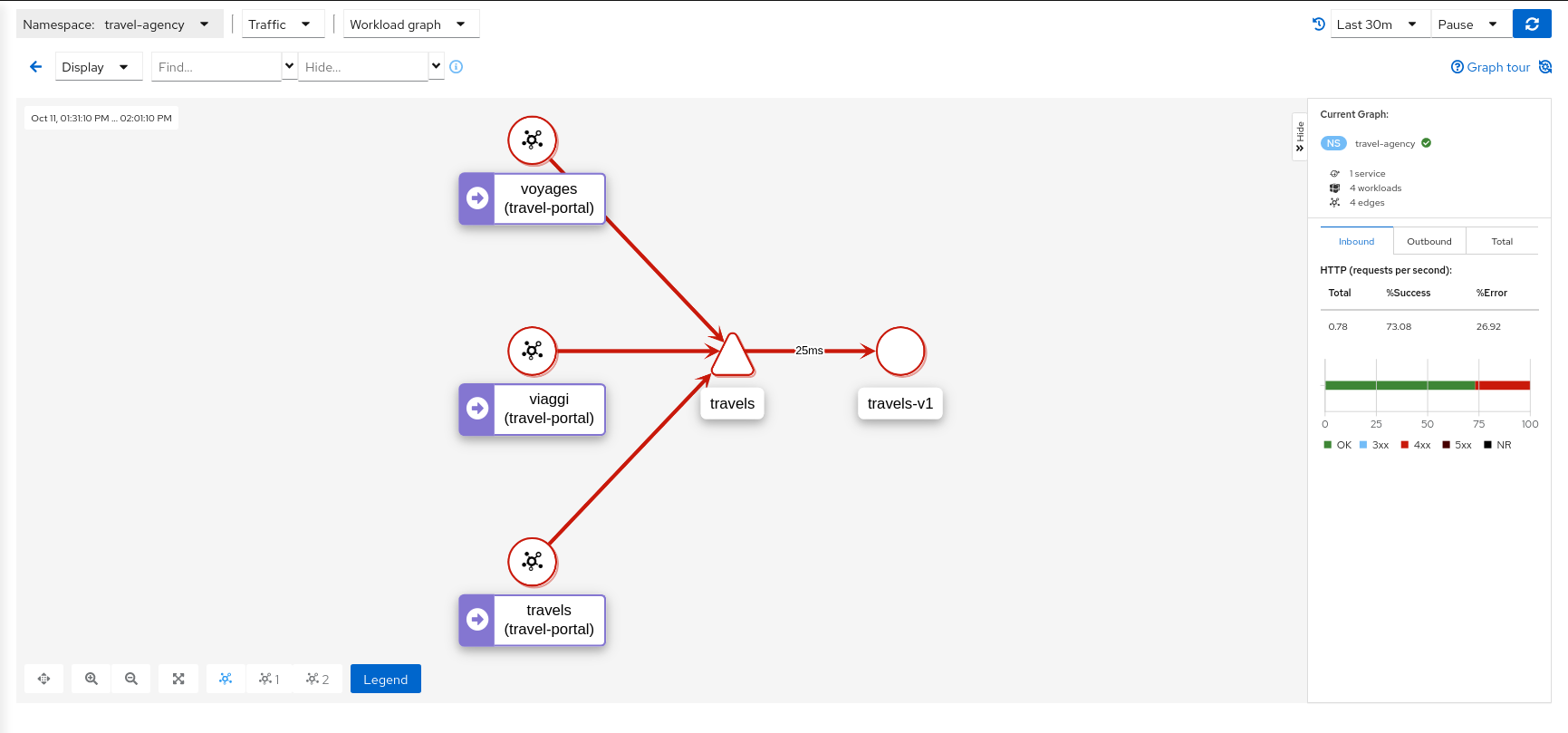 Topology graph node detail